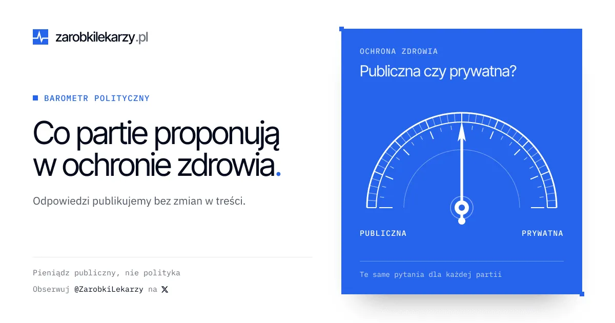 Grafika barometru politycznego: półokrągła skala od „publiczna” do „prywatna” ze wskazówką ustawioną pionowo pośrodku.