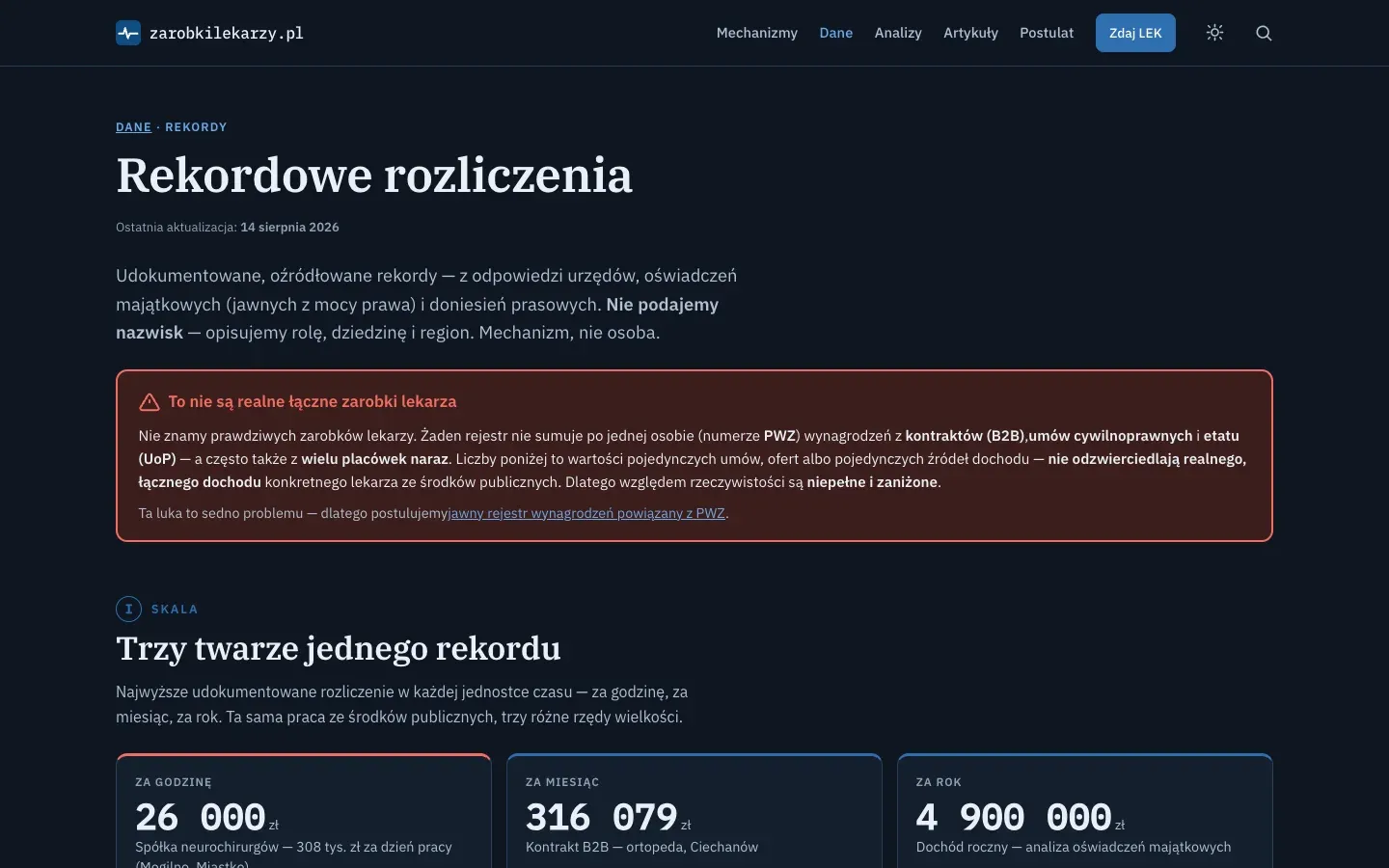 Strona „Rekordowe rozliczenia” w poprzedniej wersji: czerwona ramka z ostrzeżeniem, że to nie są łączne zarobki lekarza, i trzy karty z kwotami za godzinę, miesiąc i rok.